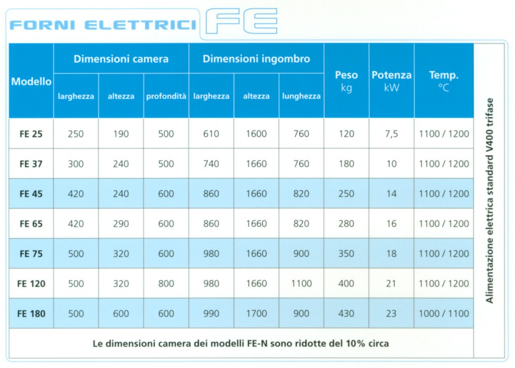 Tabella forni elettrici FE