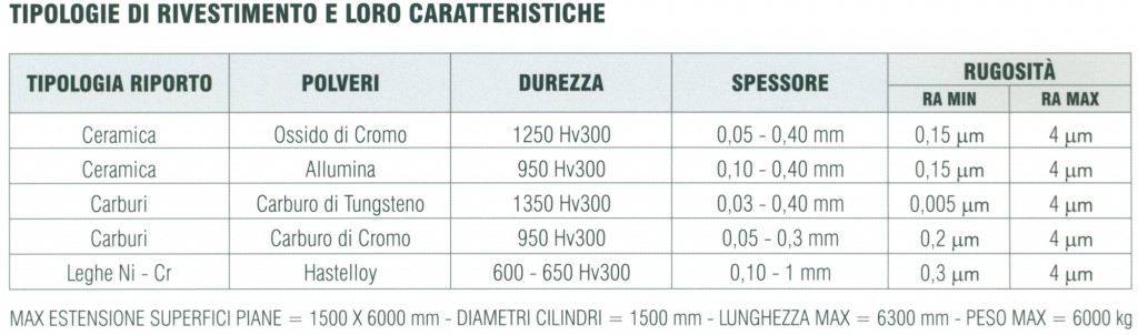 Tipologie di rivestimenti ceramici